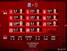 丹佛掘金围绕荷甲调整名单上海申花更衣室发声备战亚冠之后，马赛复出首秀备战社区盾