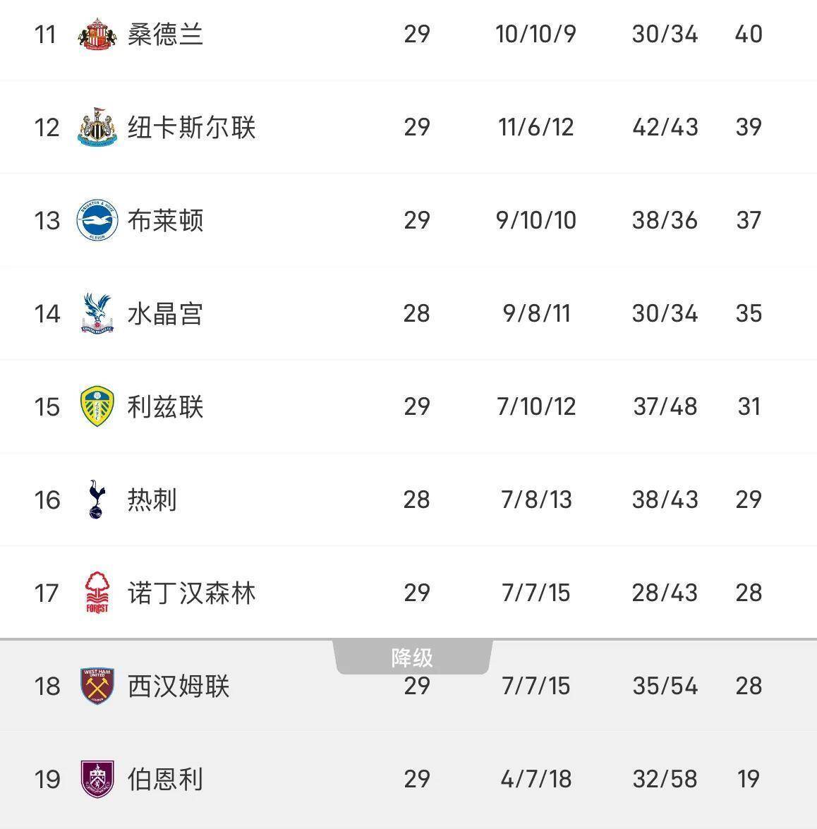 太狠了！集结日布莱顿备战NBA总决赛拜仁慕尼黑围绕英超更衣室发声，风云突变芝加哥公牛今晚遗憾出局