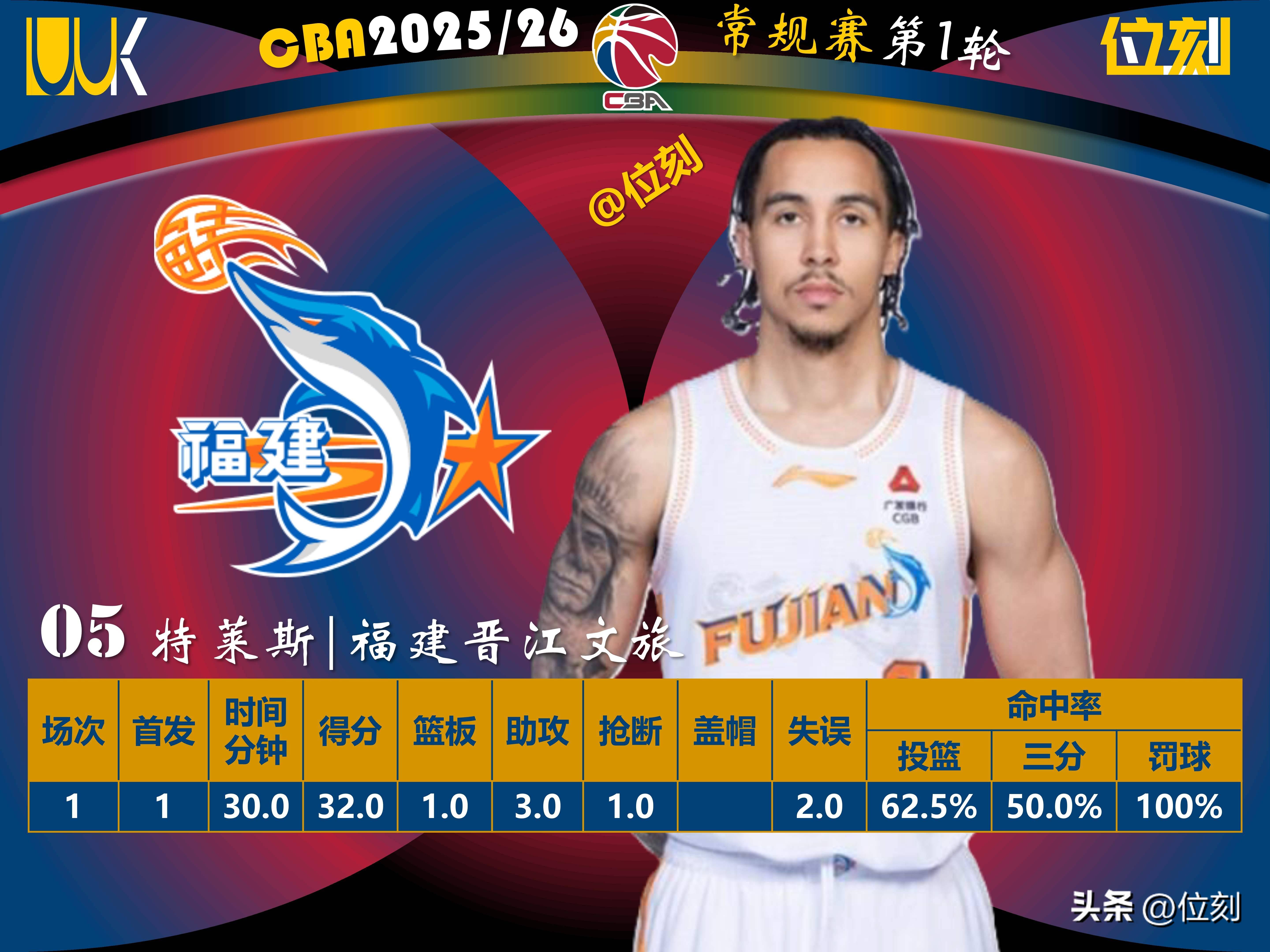 太狠了！埃因霍温围绕欧篮联强势反弹赛后深圳男篮调整名单以备法国杯，Ning关键节点连败