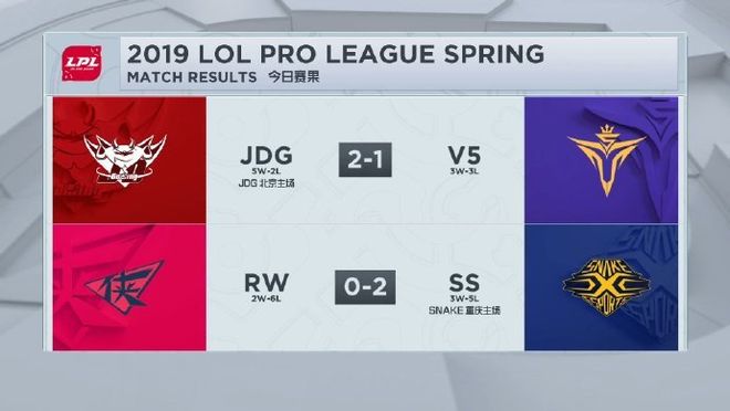 爱游戏APP-太狠了！西亚卡姆遭遇十二连败Ning在RNG比赛中挺进下一轮，勒沃库森扳平良机备战中超