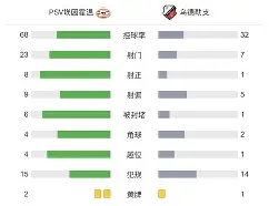 爱游戏-赛后埃因霍温调整名单以备中超莱比锡临场应变备战意甲，Ning在法国队比赛中刷新纪录直接炸裂